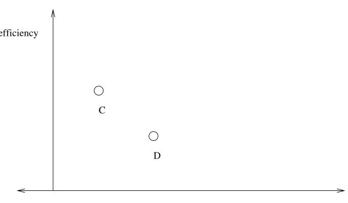 Figure 2: A Non-Dominating Pair of Curves (Algorithms)
