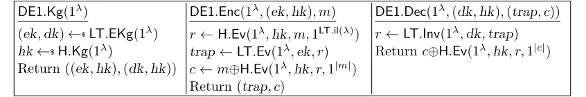 Figure 5: The algorithms of our DE1 D-PKE scheme.