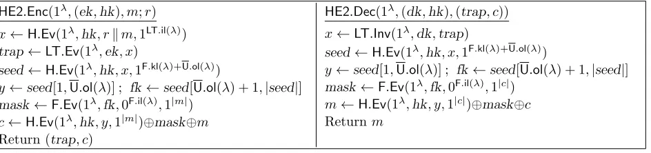 Figure 8:Encryption and decryption algorithms of HE2, where U is an AU family, H is a FIL UCE[Ssup]family, F is a VOL PRF, LT is a LTDF