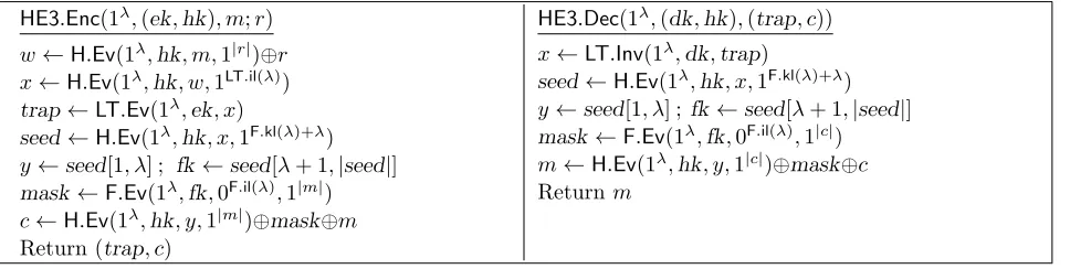 Figure 9:Encryption and decryption algorithms of HE3, where H is a UCE[Ssrs] family, F is a VOL PRFand LT is a LTDF.