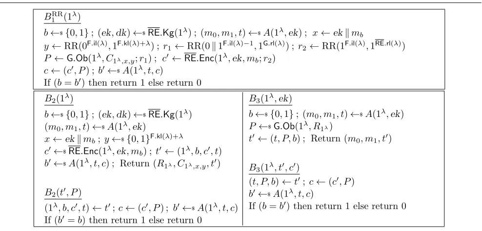 Figure 11:Games for the proof of Proposition 3.1games. Games H2 contains the corresponding boxedstatement, but games H1 doesn’t