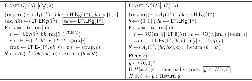 Figure 13:Top: Source S and distinguisher D in the proof of Theorem 3.2. Bottom: Adversary Battacking LT in the proof of Theorem 3.2.