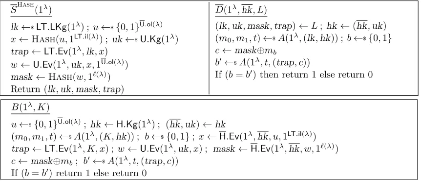 Figure 15:Top: The source S and distinguisher D in the IND-CPA proof of Theorem 4.2. Bottom:Adversary B attacking LT in the IND-CPA proof of Theorem 4.2.