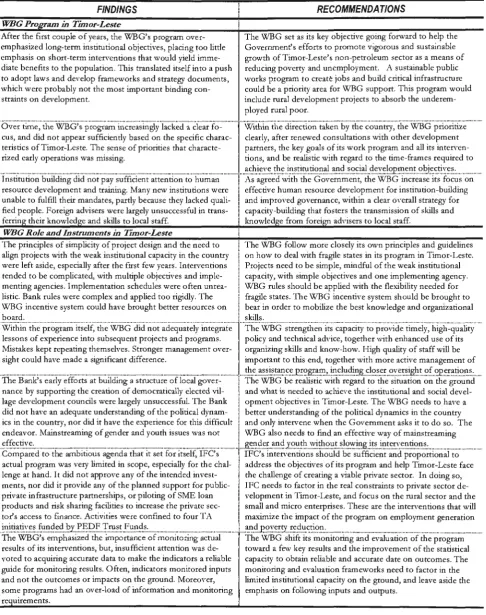 Table 1. Timor-Leste: Summary of Findings and Recommendations 