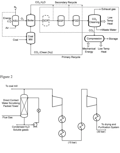 Figure 1Figure 2