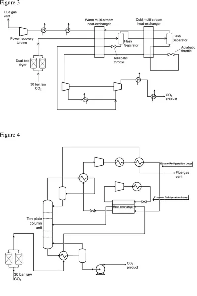 Figure 3Figure 4