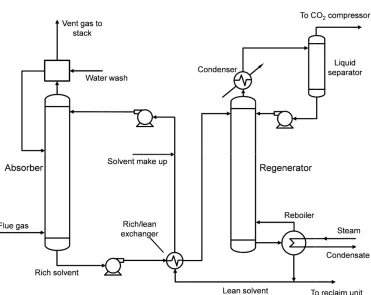 Figure 741