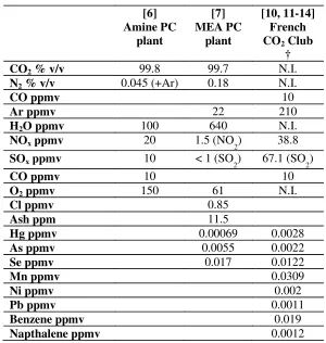 Table 6[6]