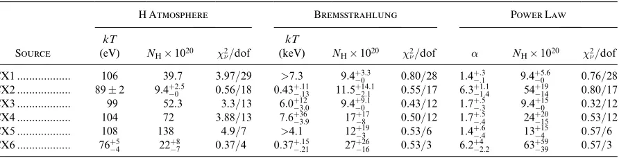 TABLE 3