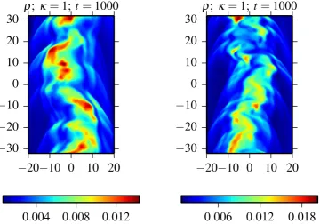 Figure 12. The electric current density and magnetic ﬁeld structure in models with (left-hand panel) and without (right-hand panel) initial poloidal magneticﬁeld (κ = 1.0 at t = 1000)