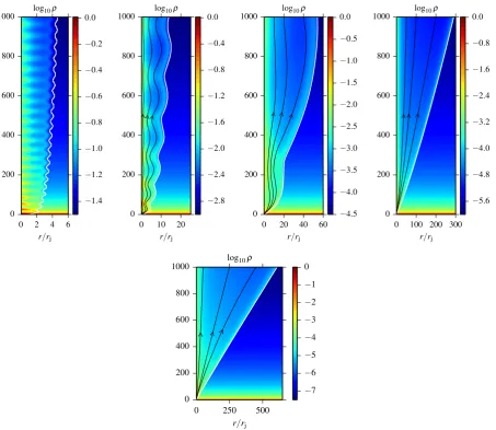 Figure 1. Structure of steady-state jets obtained via time-dependent 1D simulations. The plots show the density distribution for models with2.0 and 2.5, increasing from left to right