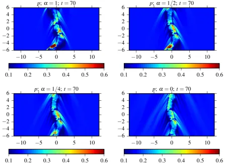 Figure 3. Resolution study of the ﬁducial parameters with κ = 0. Resolutionis indicated in terms of cells per jet radius rj = 1.