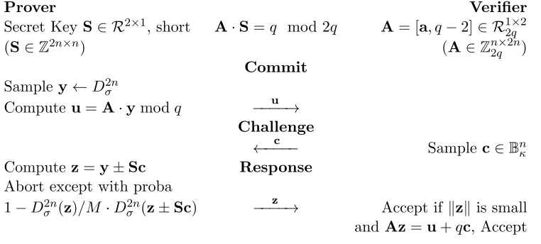 Figure 1: Bliss as a Σ-protocol