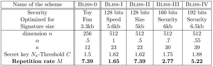 Table 1: Selected parameters of Bliss