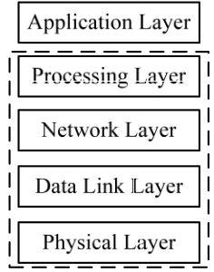 Figure 4. The structure of Sink. 
