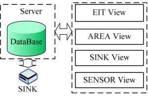 Figure 7. The structure of EITV. 