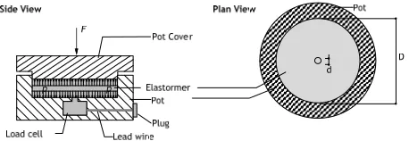 Table 1. Optimal capacity of the load cell according to the allowable pressure of the elastomer disk (diameter of 10 mm for the detection button of the load cell)