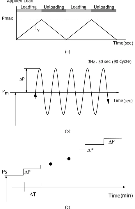 Figure 9the static loading test results of each specimen where the  