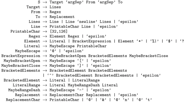 Figure 4: The grammar deﬁning inputs to replace.