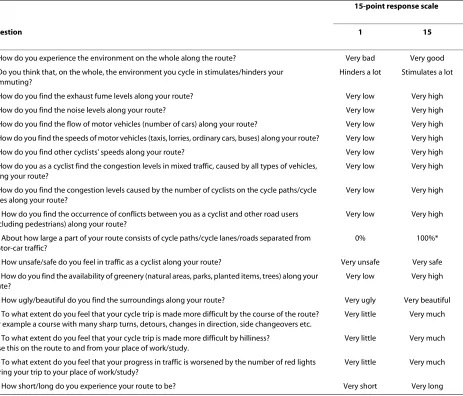 Table 2: The Active Commuting Route Environment Scale (ACRES) for bicyclists