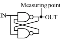 Fig. 1. Measuring Point