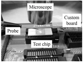 Fig. 3. Block diagram measuring environment