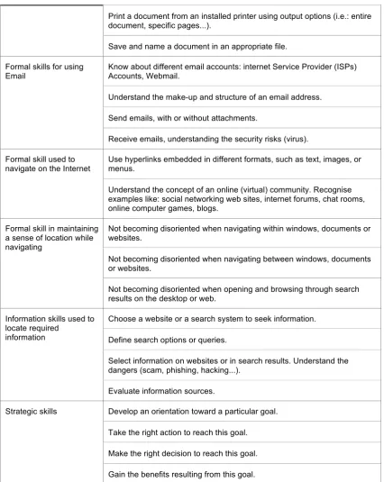 Table 4-2: Operationalisation of digital skills. Based on: van Deursen, van Dijk 2009 