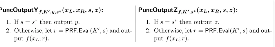 Figure 3: The functions PuncOutputYf,K′,y,s∗ and PuncOutputZf,K′,s∗.