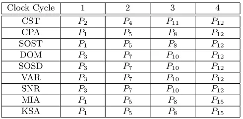 Table 2. The interesting points chosen by diﬀerent approaches