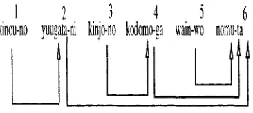 Table 2: Combiniug 1)ecisiou Trees by Ada-boost Algorithm 