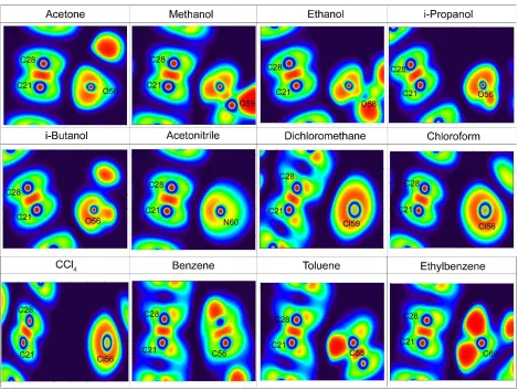 Fig. 9. Electron localization function (ELF) map of the aggregate of Zn(II)-complex with different solvents