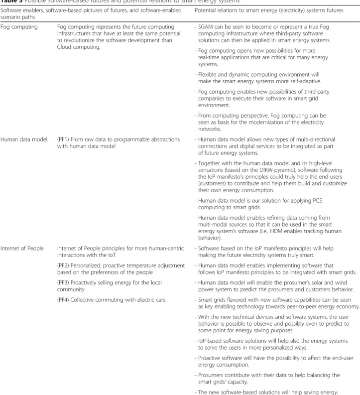 Table 6 presents that in three sections. The conceptual domains are the widest overall concepts in modeling smart grids