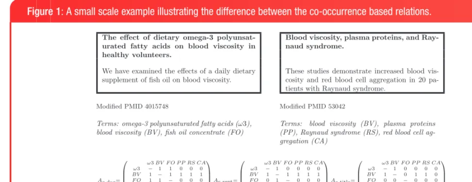 Figure 1: A small scale example illustrating the difference between the co-occurrence based relations.