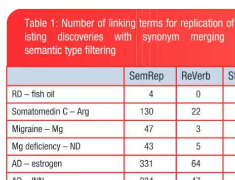 Table 1: Number of linking terms for replication of ex-