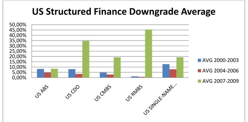 Figure 4: Based on calculations of S&P (2010) 