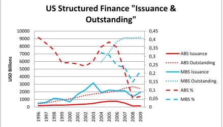 Figure 10: Based on calculations of SIFMA 