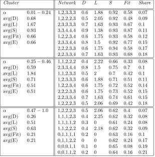 Table 1: Low cost range results