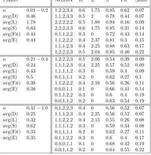 Table 2: Medium cost range results