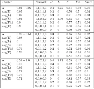 Table 3: High cost range results