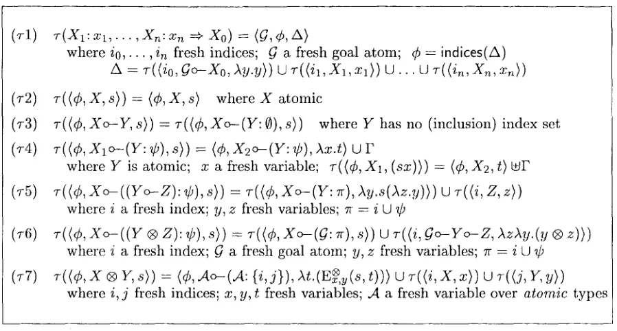 Figure 1: The Compilation Procedure 