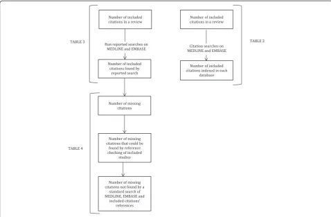 Fig. 1 Summary of stages undertaken for each diagnostic review