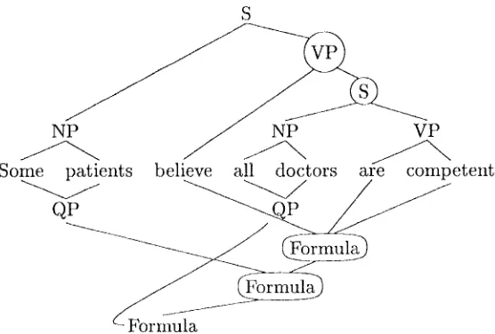 Figure 1: Illustration of the Alignment Constraint. The four highlighted nodes count against this combination of structures, because they overlap with constituents in the other tree