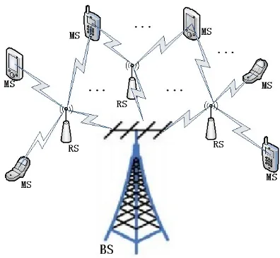 Figure 1. The system model of uplink cooperative relay communication. 