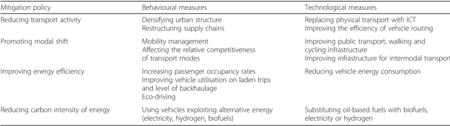 Table 1 Mitigation policies and examples of measures in passenger and freight transport (based on [ 23 , 27 , 37 ])