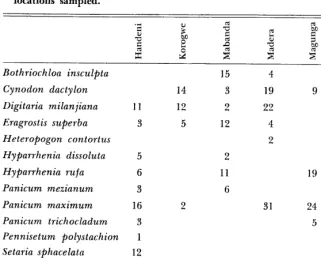 Table 2. 