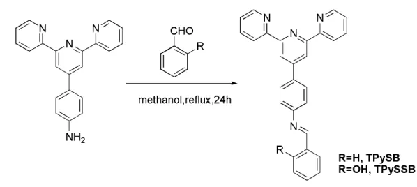 Figure 1b. The fluorescence enhancement efficiency observed was 51-fold at 516 nm, which 