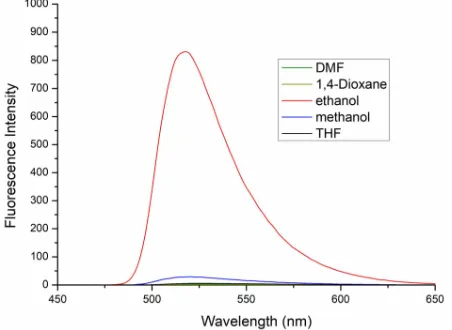 Figure 6. Hill plot of fluorescent probe (TPySSB+ Al3+) at λem=516 nm 