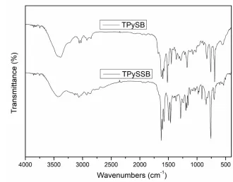 Figure S1. FT-IR spectrum of TPySB and TPySSB 