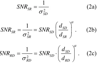 Figure 1. System model of the relay scheme. 