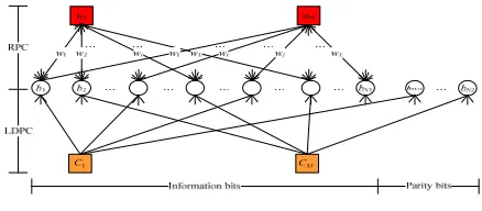 Figure 2. The bit-to-symbol mapping graph of RPC.